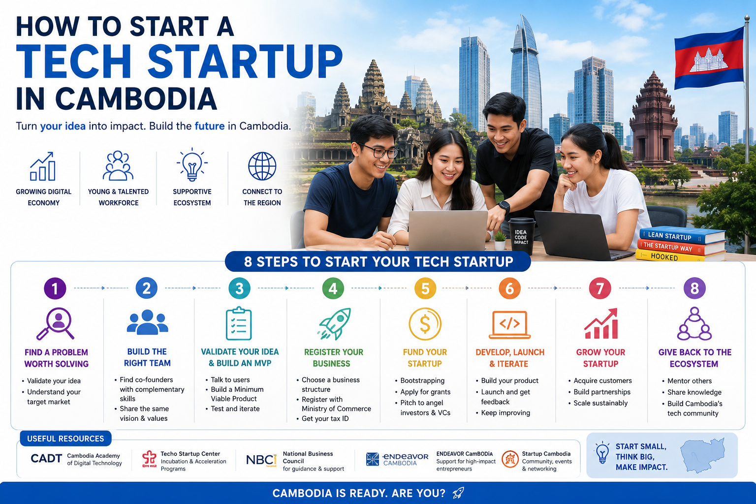 How to start a tech startup in Cambodia