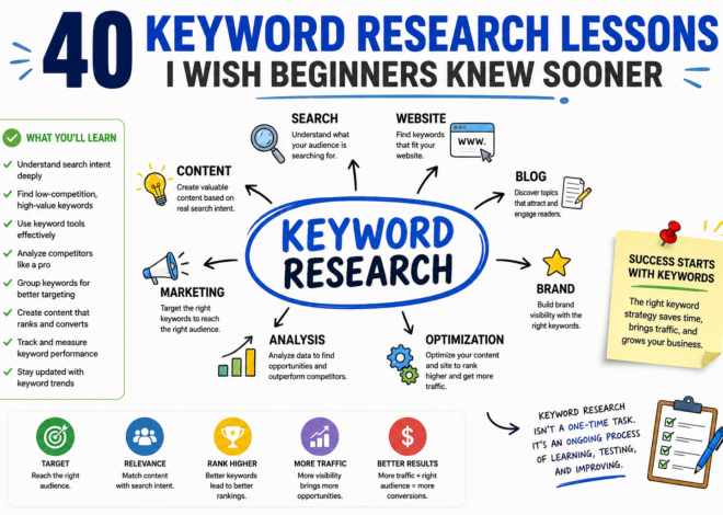 40 Keyword Research Lessons I Wish Beginners Knew Sooner