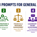Essential AI Prompts Every General Manager Needs (2026)