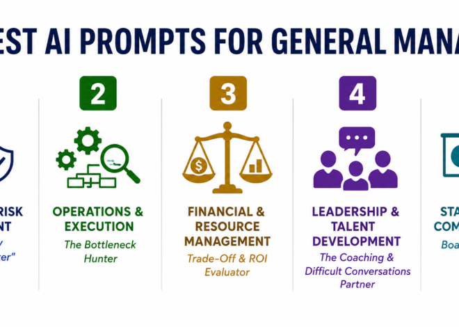 Essential AI Prompts Every General Manager Needs (2026)