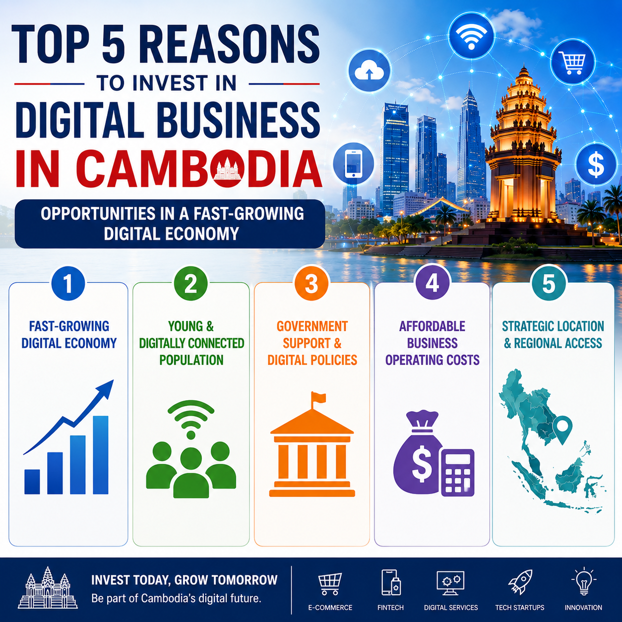 Top 5 Reasons to Invest in Digital Business in Cambodia Opportunities in a Fast-Growing Digital Economy
