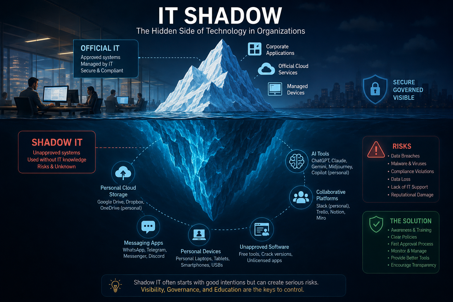 The IT Shadow: The Hidden World Behind Your Organization