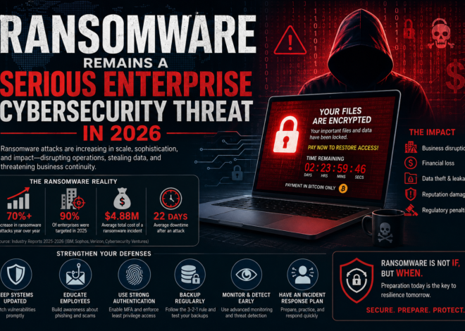 Ransomware Remains a Serious Enterprise Cybersecurity Threat in 2026