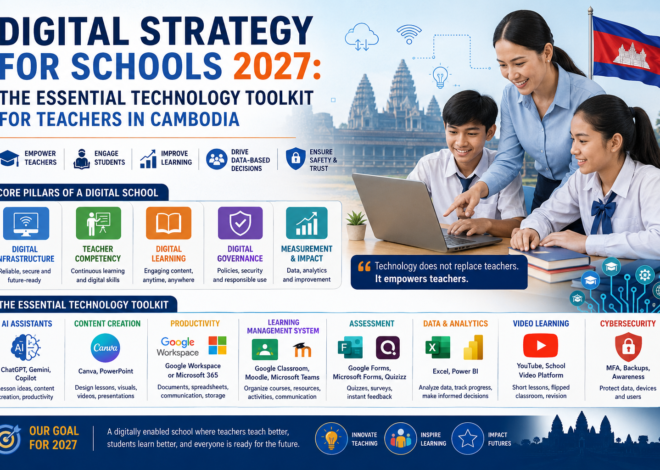 Digital Strategy for Schools 2027: The Essential Technology Toolkit for Teachers in Cambodia (Perspective Only)