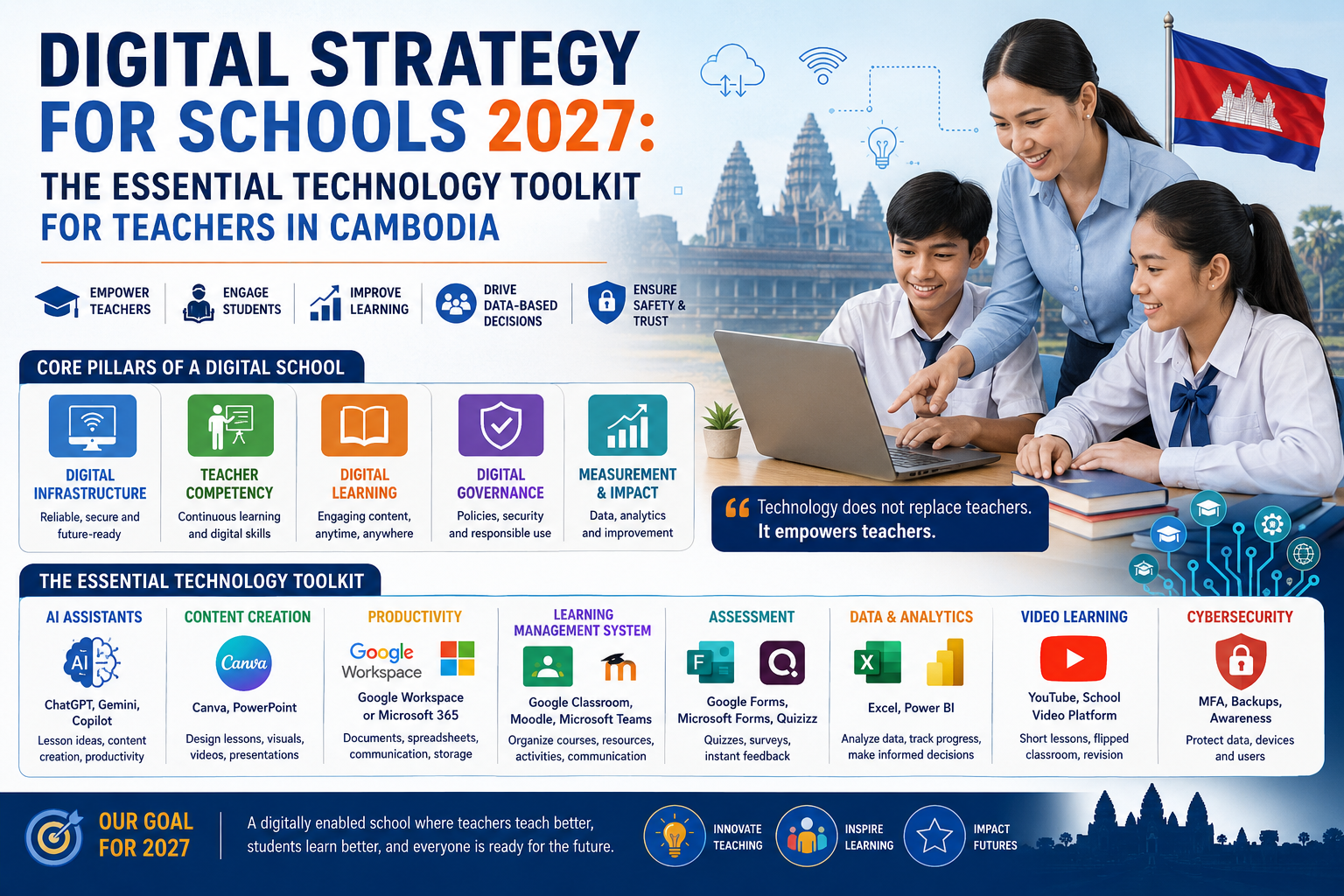 Digital Strategy for Schools 2027: The Essential Technology Toolkit for Teachers in Cambodia (Perspective Only)