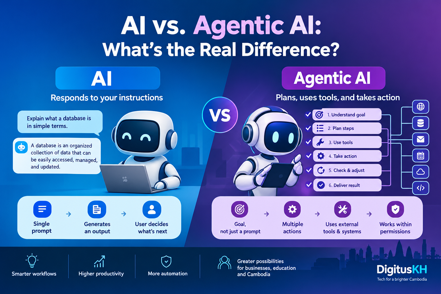 AI vs. Agentic AI: What’s the Real Difference?