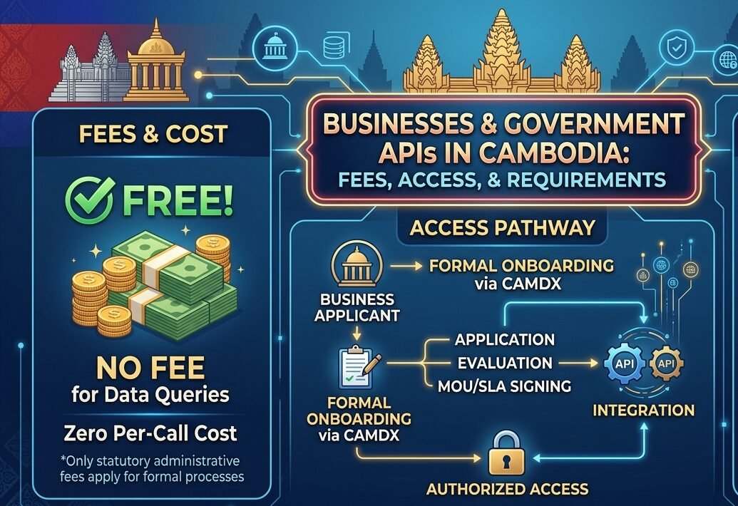 Do Businesses Need to Pay to Use Government APIs in Cambodia? Fees, Access, and Requirements